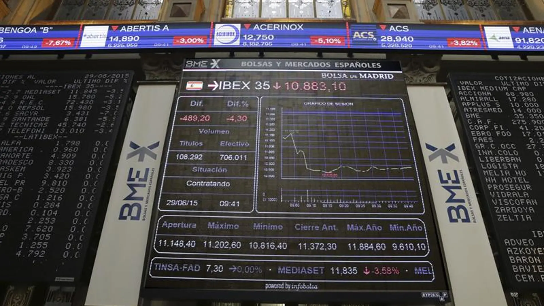 El principal indicador de la bolsa española, el IBEX 35 El principal indicador de la bolsa española, el IBEX 35