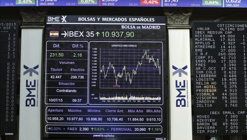 Panel con el principal indicador de la bolsa española, el IBEX 35