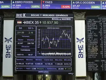 Panel con el principal indicador de la bolsa española, el IBEX 35 Panel con el principal indicador de la bolsa española, el IBEX 35