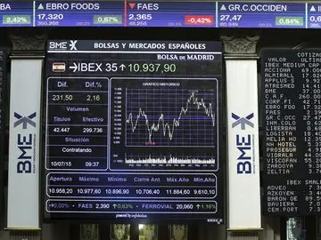 Panel con el principal indicador de la bolsa española, el IBEX 35 Panel con el principal indicador de la bolsa española, el IBEX 35