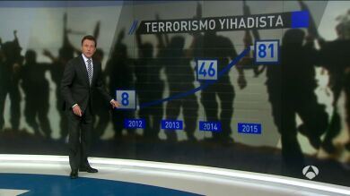 Los detenidos en 2015 por yihadismo multiplican por diez a los de 2012