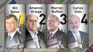 Bill Gates recupera el trono en la lista Forbes tras cederlo durante unas horas a Amancio Ortega