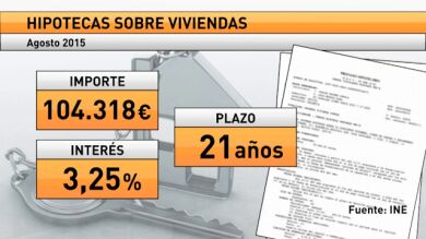 La firma de hipotecas sobre viviendas crece un 25,8% en agosto y suma 15 meses de ascensos