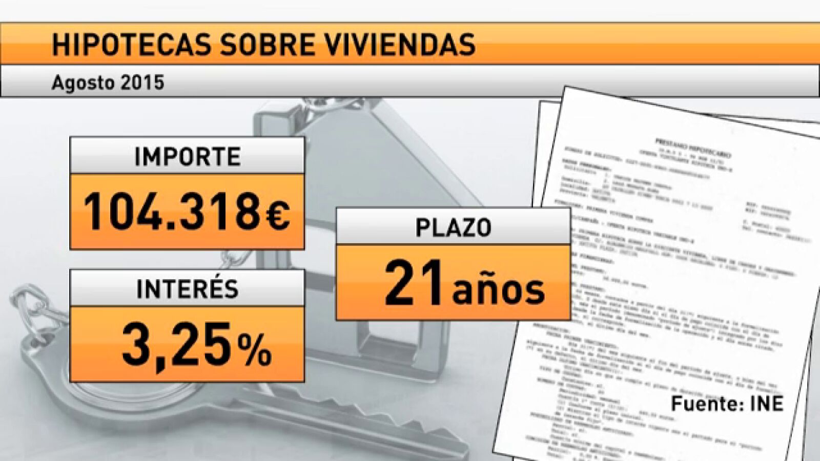 La firma de hipotecas sobre viviendas crece un 25,8% en agosto y suma 15 meses de ascensos