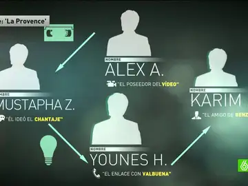 Los protagonistas del caso Valbuena Los protagonistas del caso Valbuena