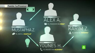 ¿Quiénes son los protagonistas del caso Valbuena?