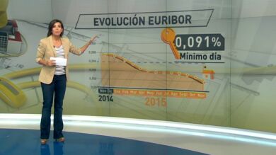 El Euribor alcanza un mínimo histórico diario del 0,09 por ciento
