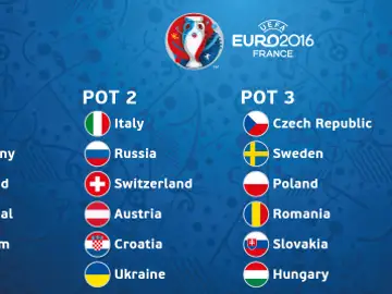 Los bombos de la Eurocopa de 2016 Los bombos de la Eurocopa de 2016