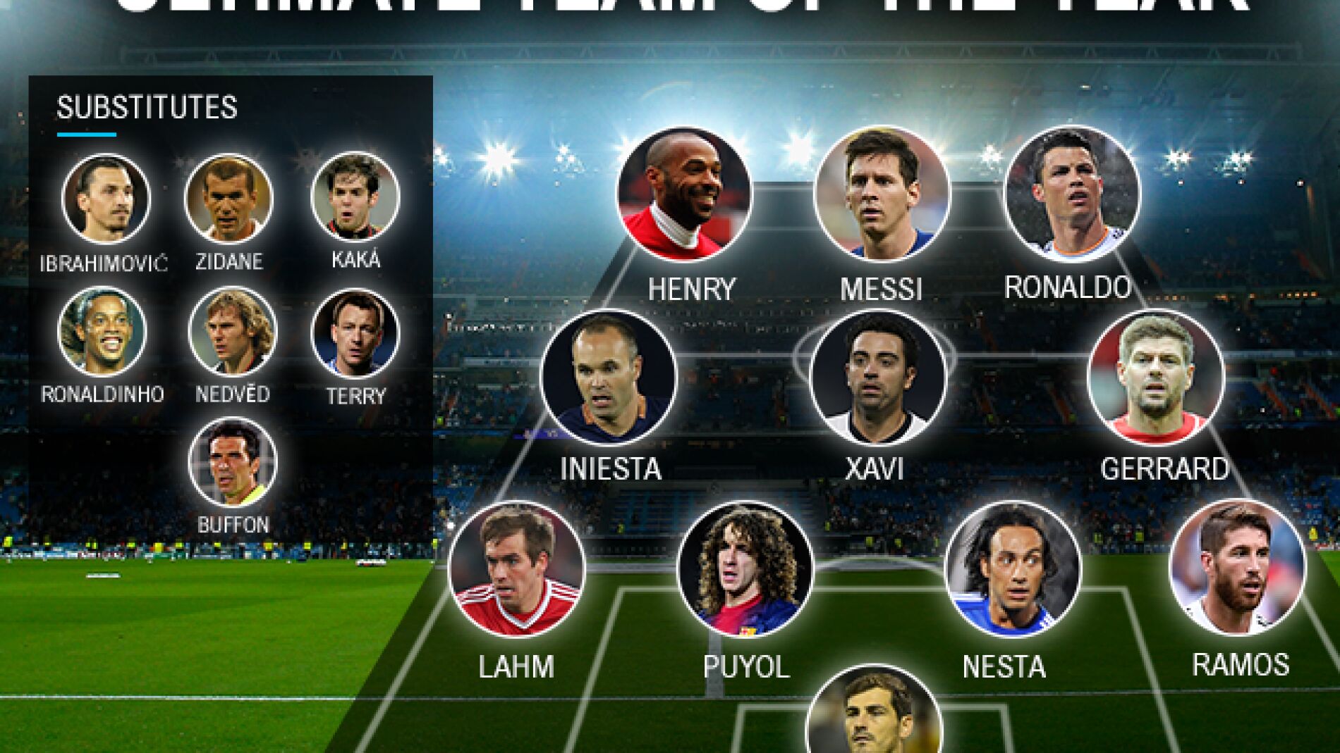 El mejor equipo del siglo XXI en la Champions League