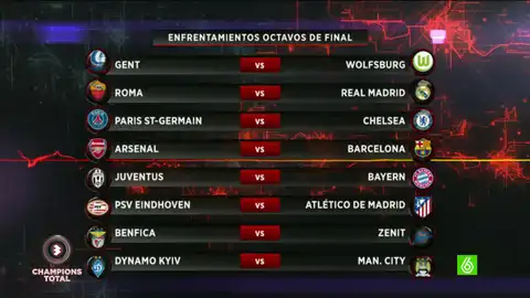 Sorteo Octavos Champions League 2016 Sorteo Octavos Champions League 2016