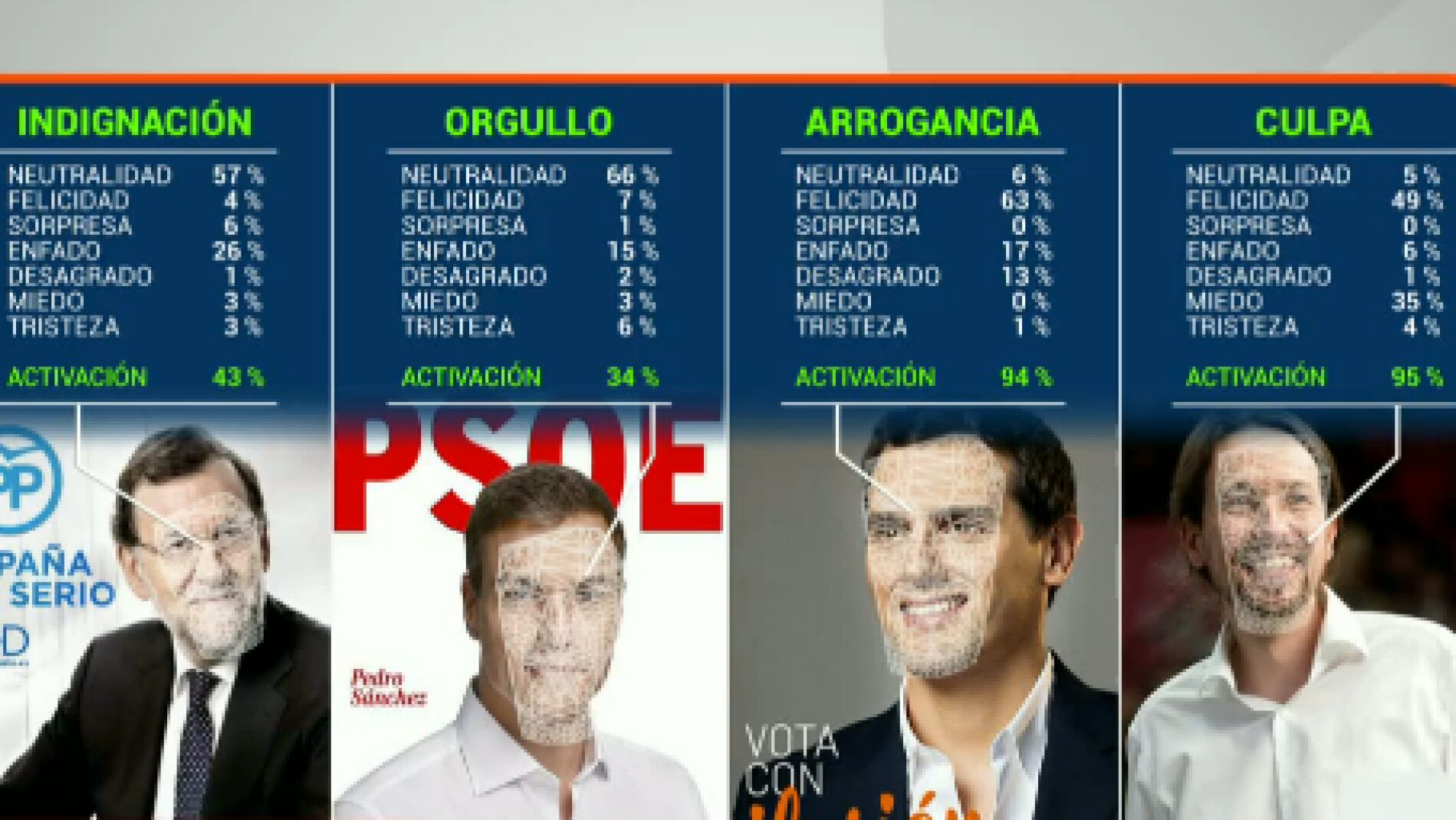 Expresiones de los candidatos