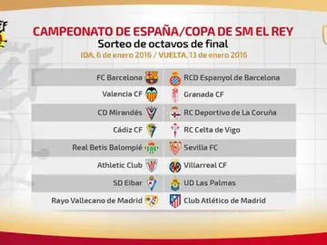 Cruces de octavos de Copa Cruces de octavos de Copa