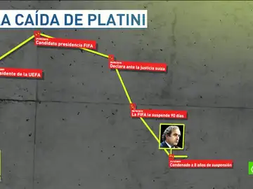 Platini Platini