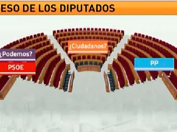 Congreso de los diputados Congreso de los diputados