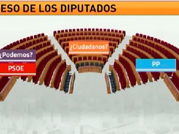 Congreso de los diputados Congreso de los diputados