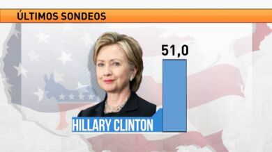 ¿Cómo están los sondeos de los precandidatos a la Casa Blanca?