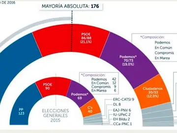 Encuesta de La Razón Encuesta de La Razón