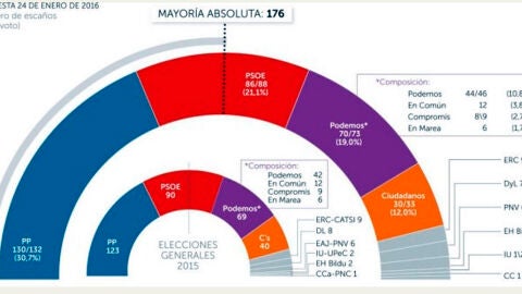 Encuesta de La Raz&oacute;n