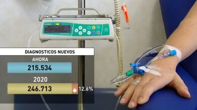 Un tercio de la población española tendrá cáncer en algún momento de su vida