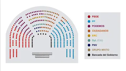 Nuevo reparto de escaños en el Congreso Nuevo reparto de escaños en el Congreso
