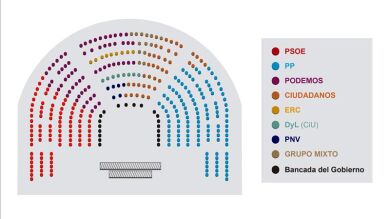 La Mesa del Congreso saca a Podemos del 'gallinero'