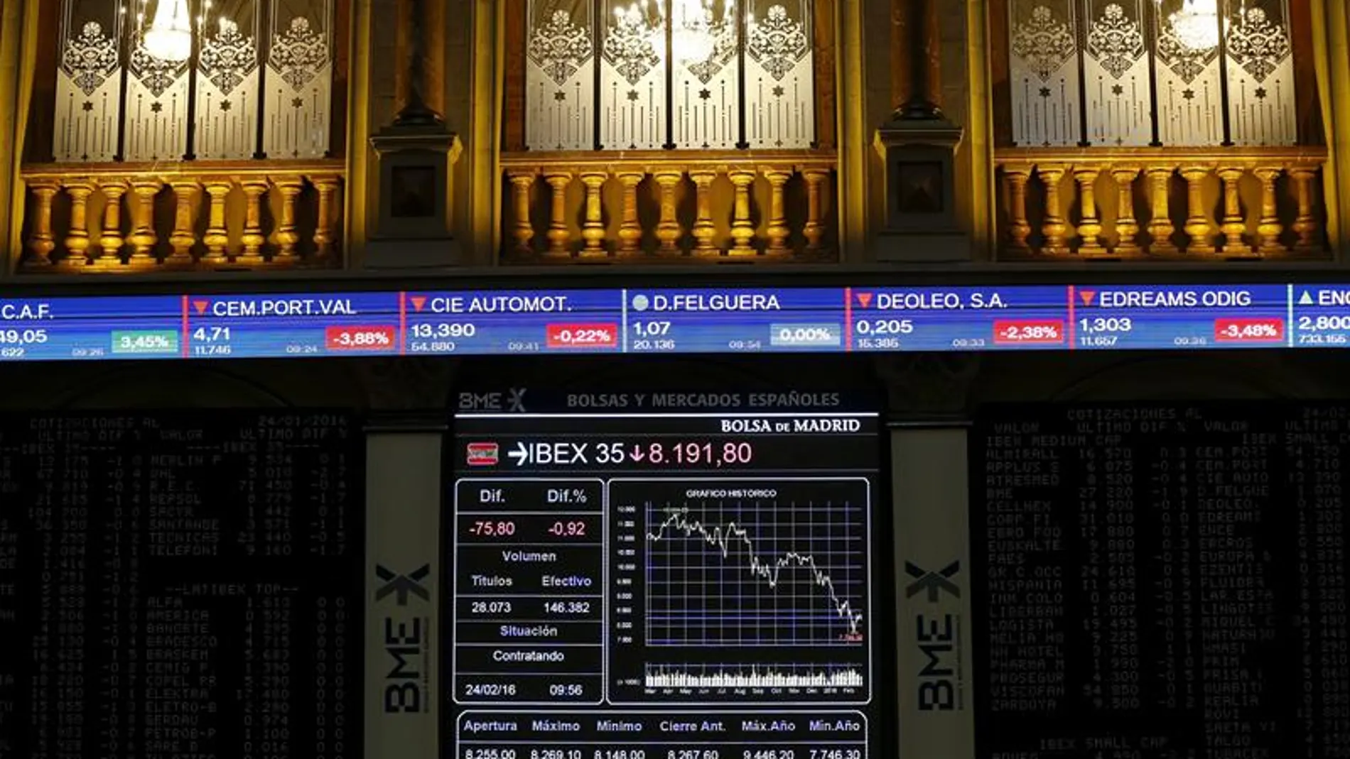 Bolsa de Madrid al cierre de la sesión Bolsa de Madrid al cierre de la sesión