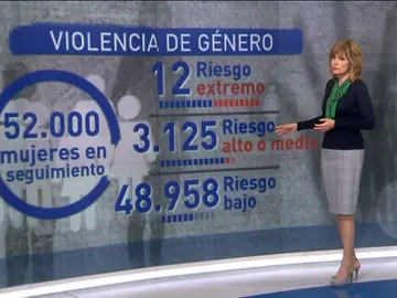 El último caso de violencia de género cuestiona la eficacia de la protección a las víctimas El último caso de violencia de género cuestiona la eficacia de la protección a las víctimas