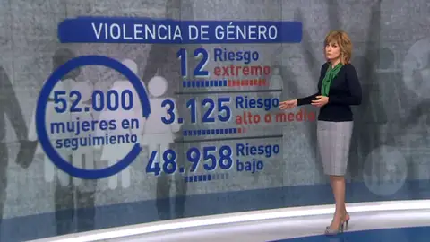 El último caso de violencia de género cuestiona la eficacia de la protección a las víctimas El último caso de violencia de género cuestiona la eficacia de la protección a las víctimas