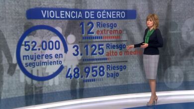 El último caso de violencia de género cuestiona la eficacia de la protección a las víctimas