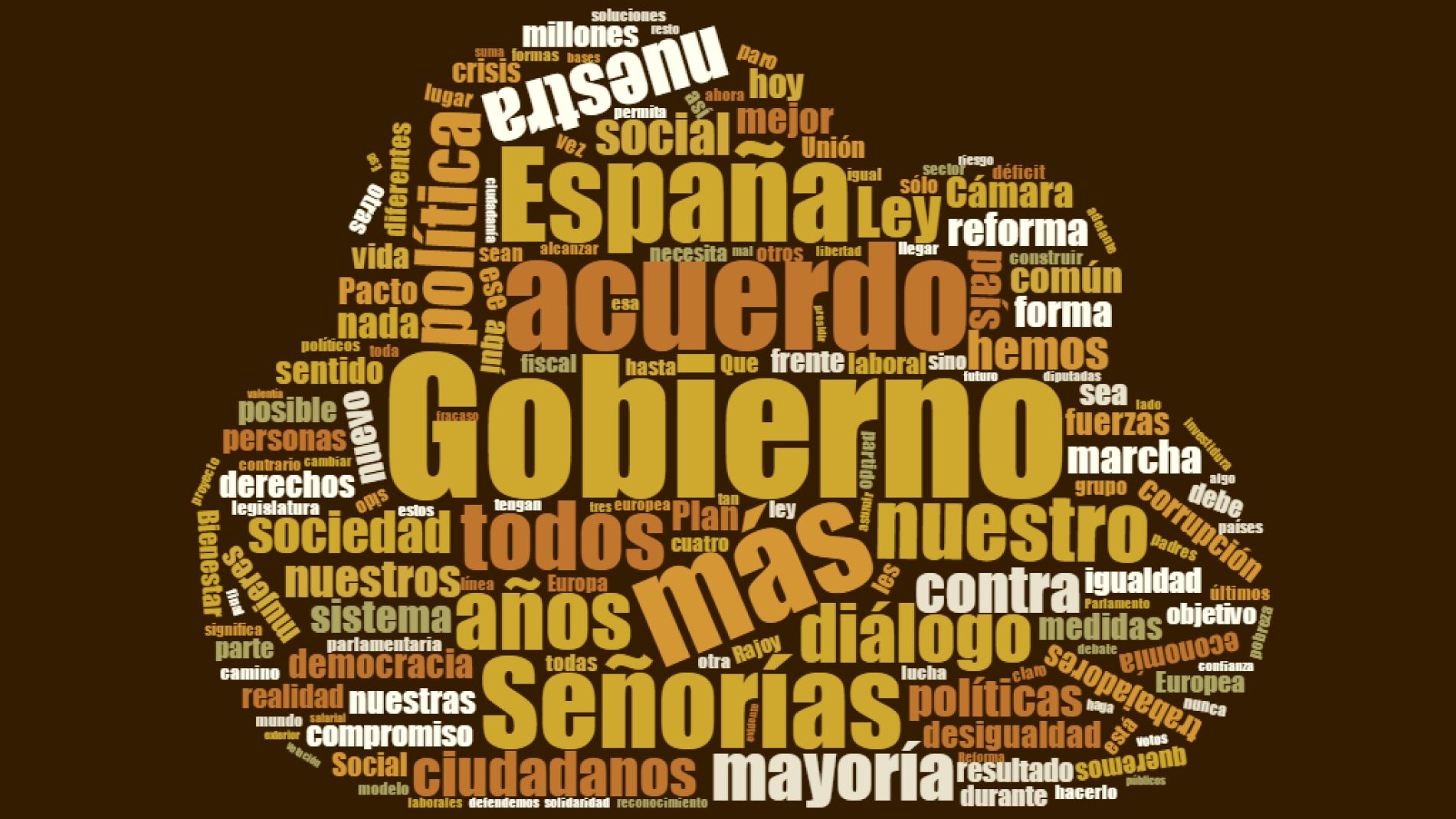 Nube de palabras del discurso de investidura de Pedro S&aacute;nchez
