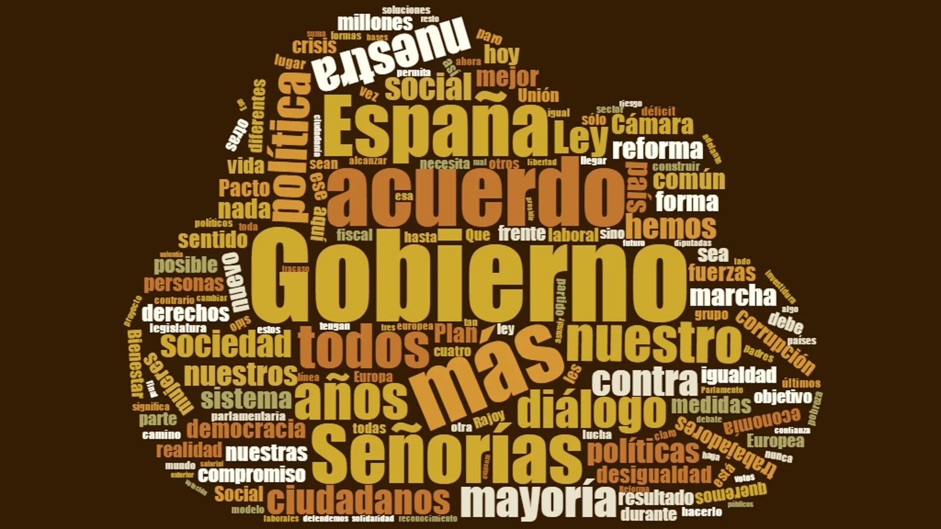 Nube de palabras del discurso de investidura de Pedro Sánchez Nube de palabras del discurso de investidura de Pedro Sánchez