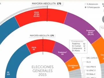 Encuesta de La Razón Encuesta de La Razón