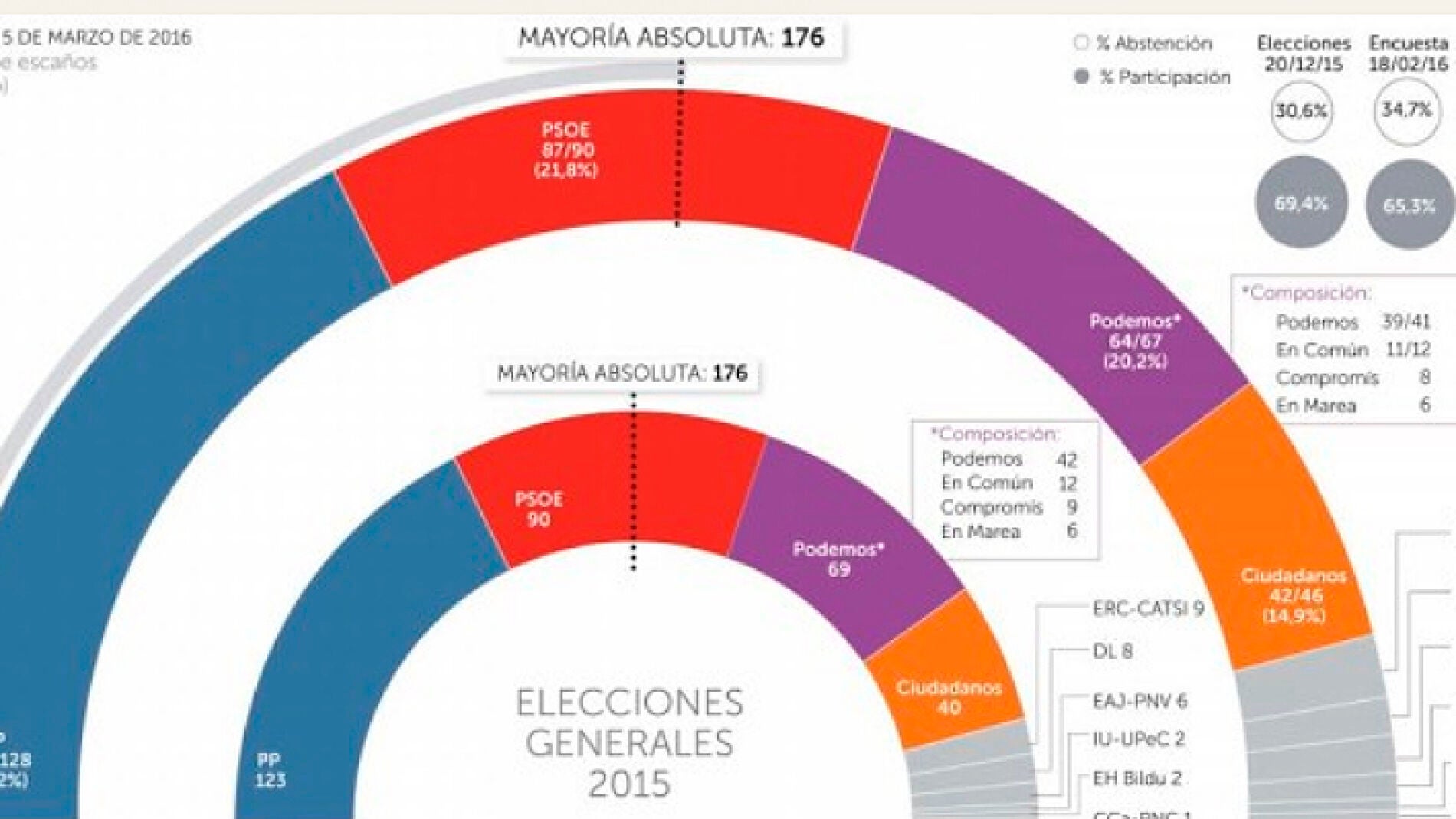 Encuesta de La Raz&oacute;n