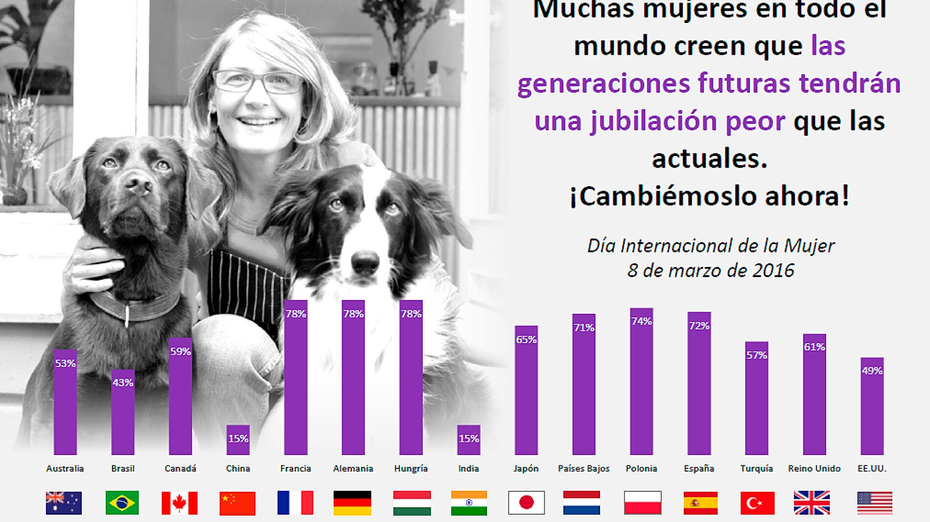 Estudio sobre la capacidad de ahorro de las mujeres