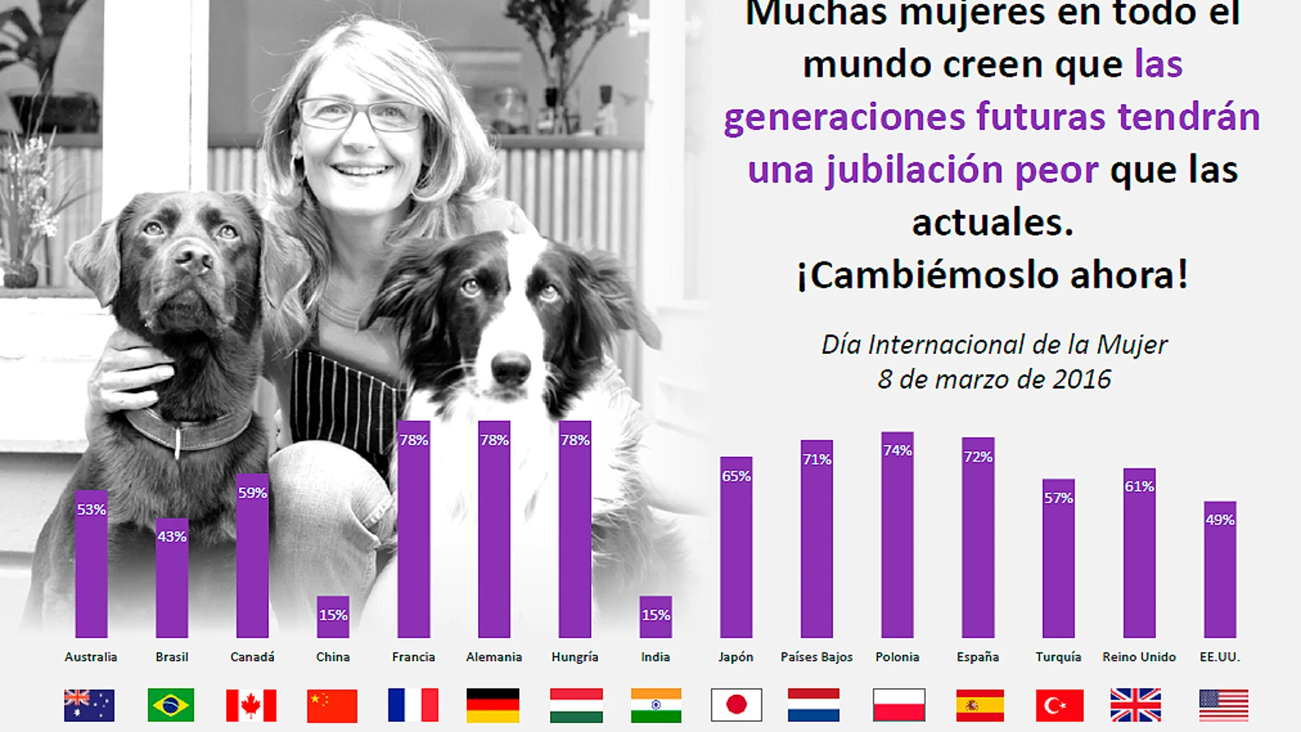 Estudio sobre la capacidad de ahorro de las mujeres Estudio sobre la capacidad de ahorro de las mujeres