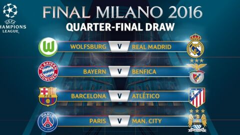 Sorteo de Champions Total