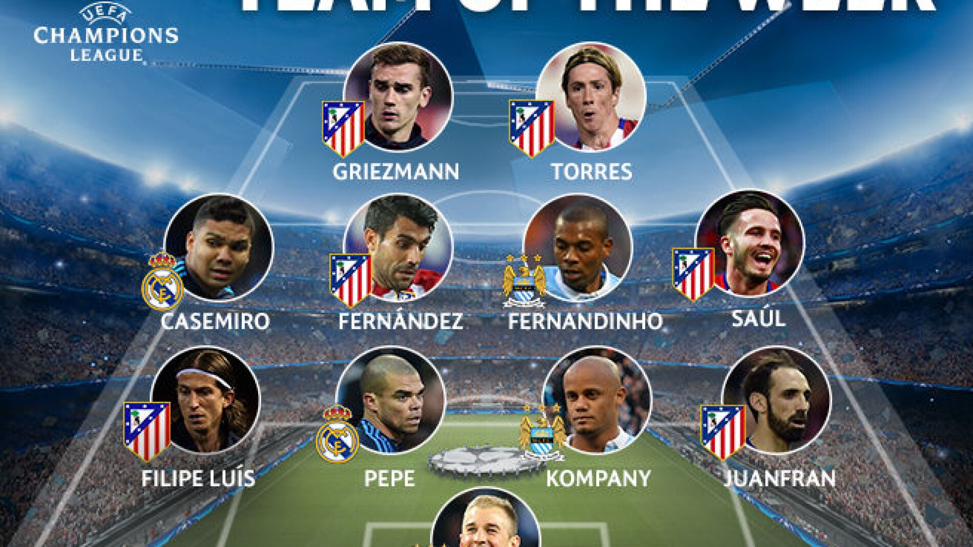 Once de la UEFA de la ida de semifinales