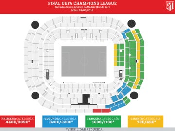 La distribución de las entradas del Atlético de Madrid para la final de la Champions