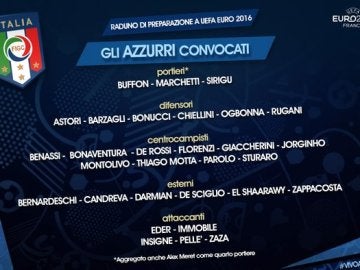 Los elegidos por Conte para la Eurocopa