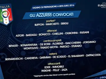 Los elegidos por Conte para la Eurocopa Los elegidos por Conte para la Eurocopa