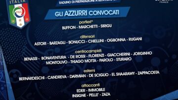 Los elegidos por Conte para la Eurocopa