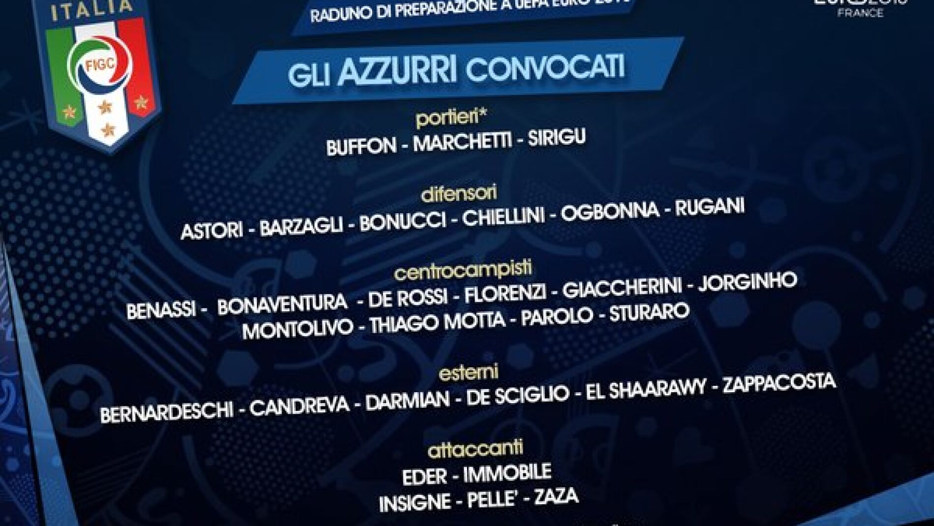 Los elegidos por Conte para la Eurocopa