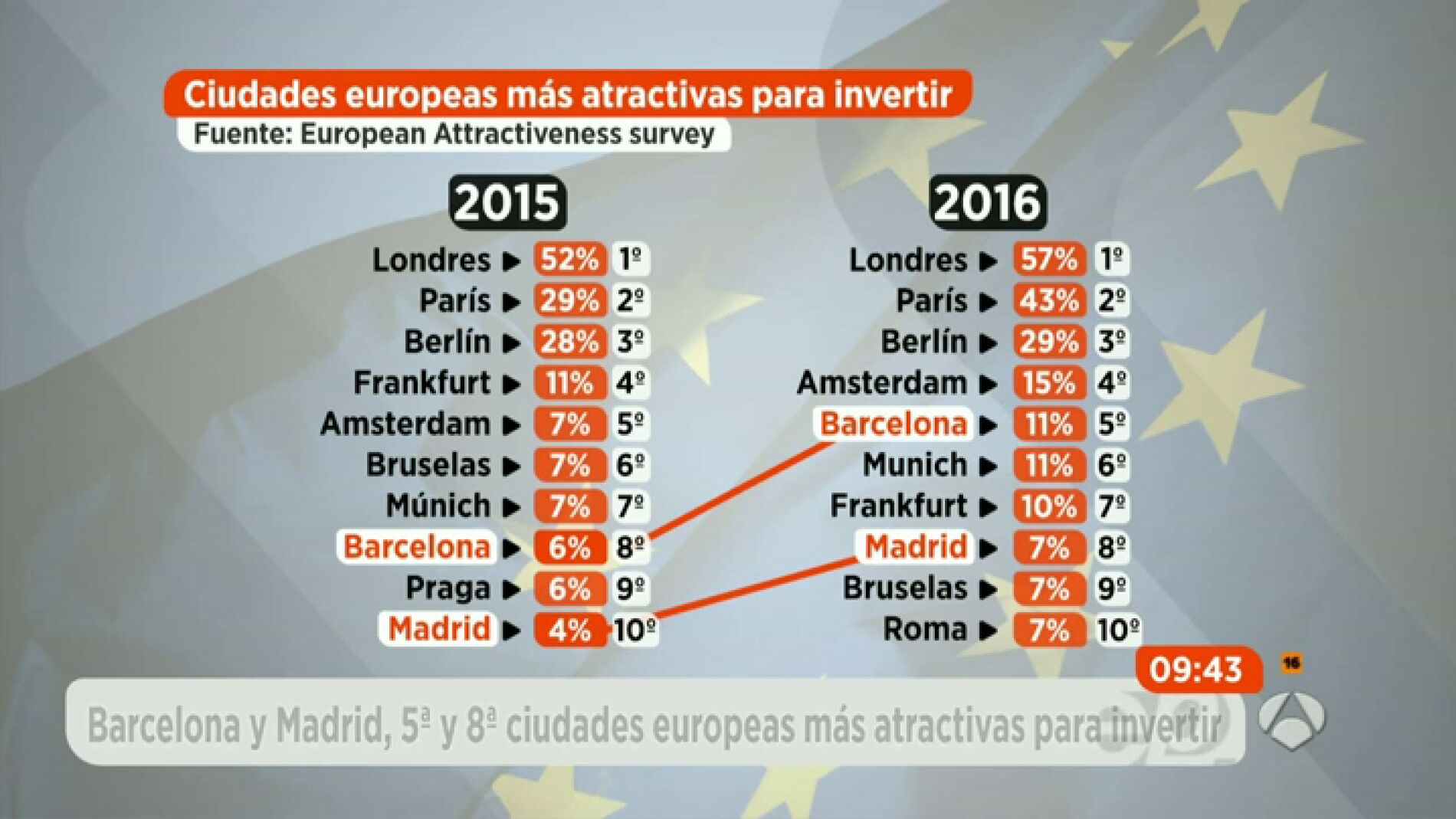 Frame 39.432727 de: campamento