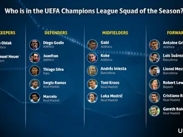 El once de la temporada de la Champions El once de la temporada de la Champions