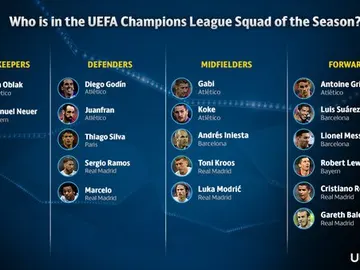 El once de la temporada de la Champions El once de la temporada de la Champions