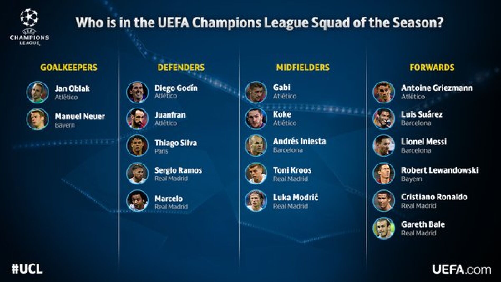 El once de la temporada de la Champions