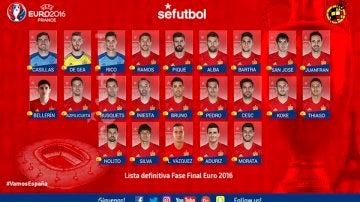 La lista de convocados de España para la Eurocopa de Francia