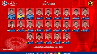 Isco y Saúl, fuera de la lista definitiva de España para la Eurocopa de Francia
