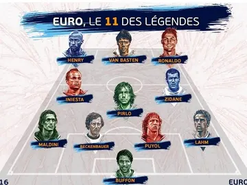 El once histórico de la Eurocopa El once histórico de la Eurocopa