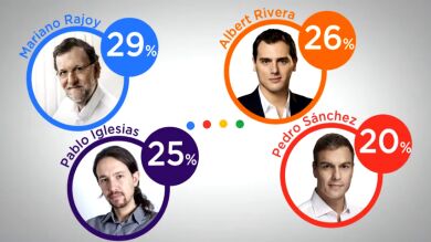 Más de un millón de tuits durante el DEB4TE